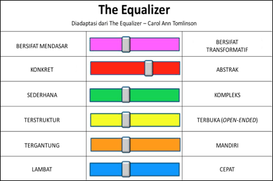 STRATEGI PEMBELAJARAN BERDIFERENSIASI – Website Resmi SMAS Katolik ...